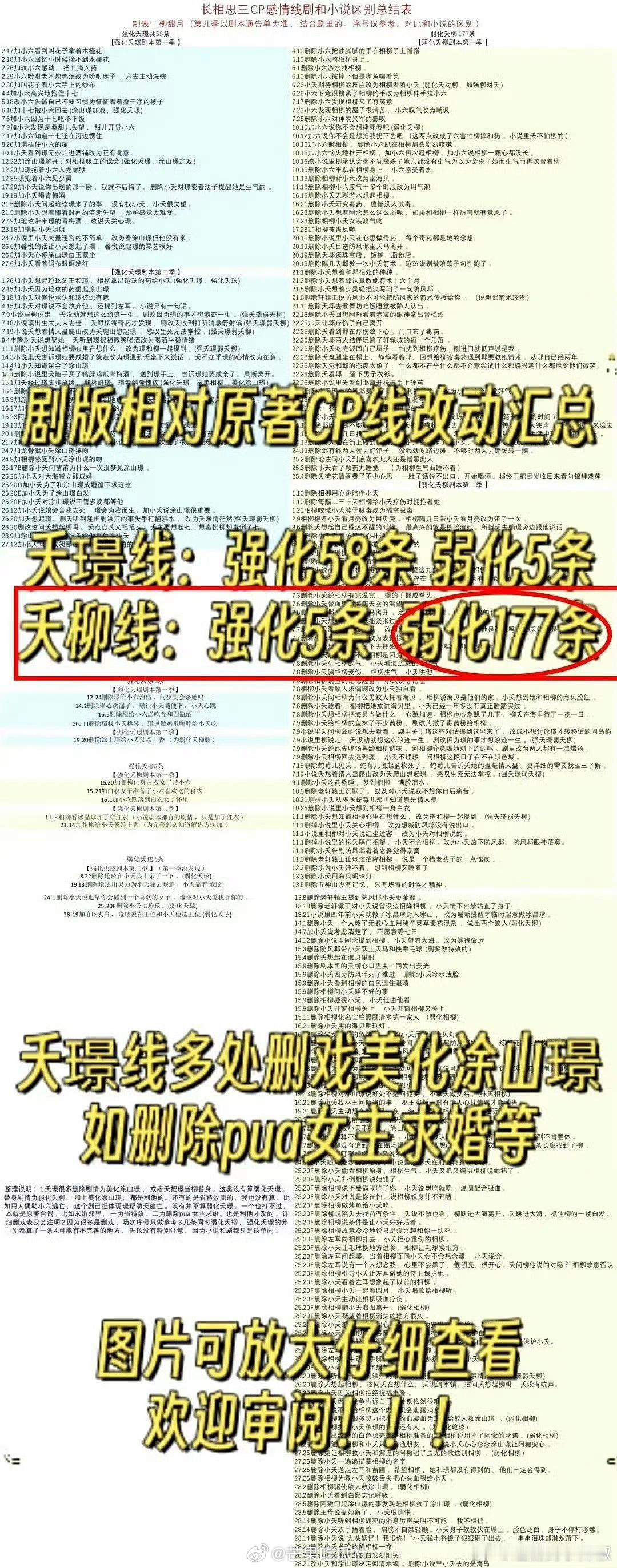 #长相思三位男主删戏统计# 快来看看网友们做的《长相思》三男主删戏统计，不得不说