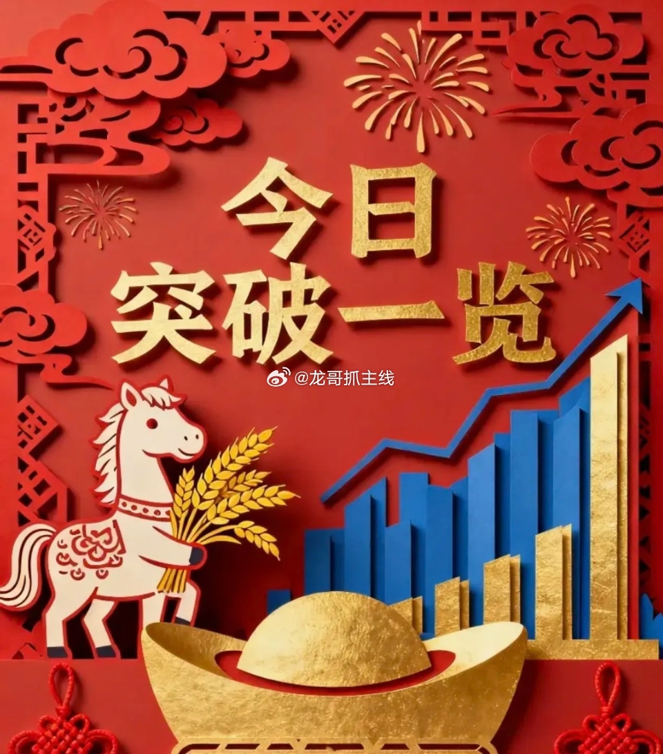 3.19周四  暗盘和隔夜单强度排名前十第❶名：美利云      000815现