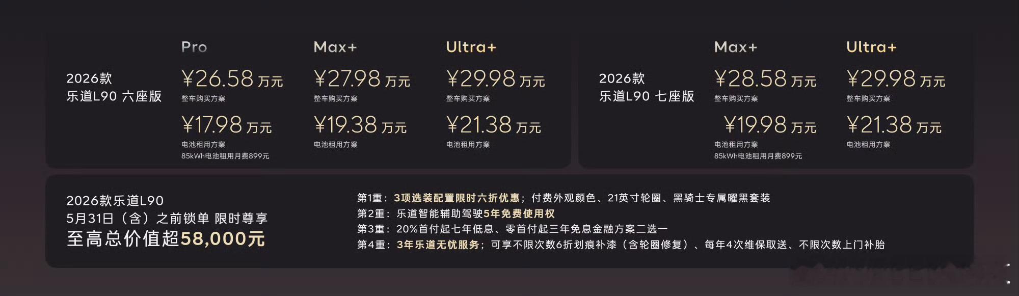 2026款乐道L90已上市有大6座、7座可选相较2025款，主要配置升级如下：?