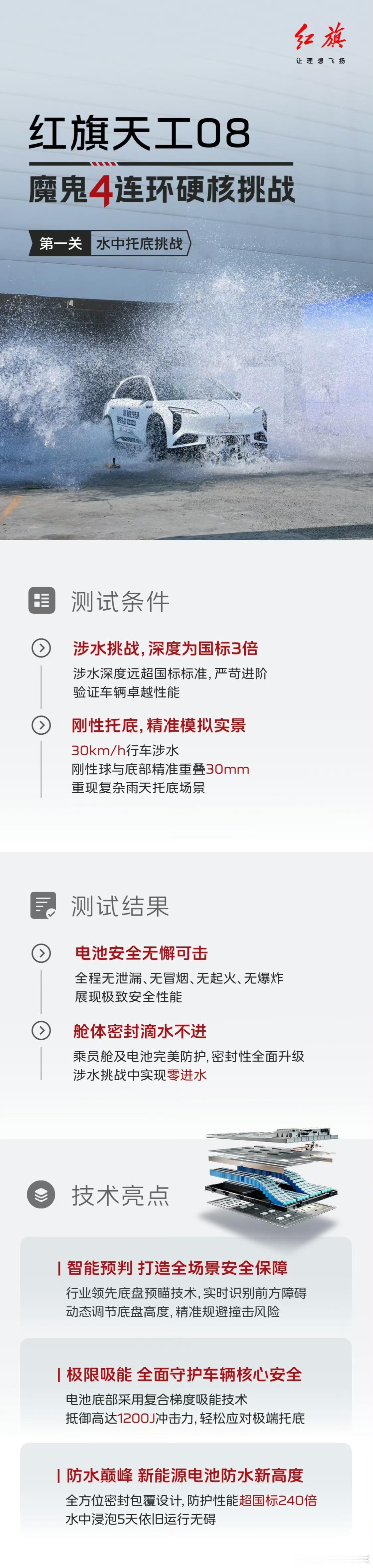 新能源汽车的安全性一直都是公众非常关心的，尤其是在我国新能源汽车达成1000万辆