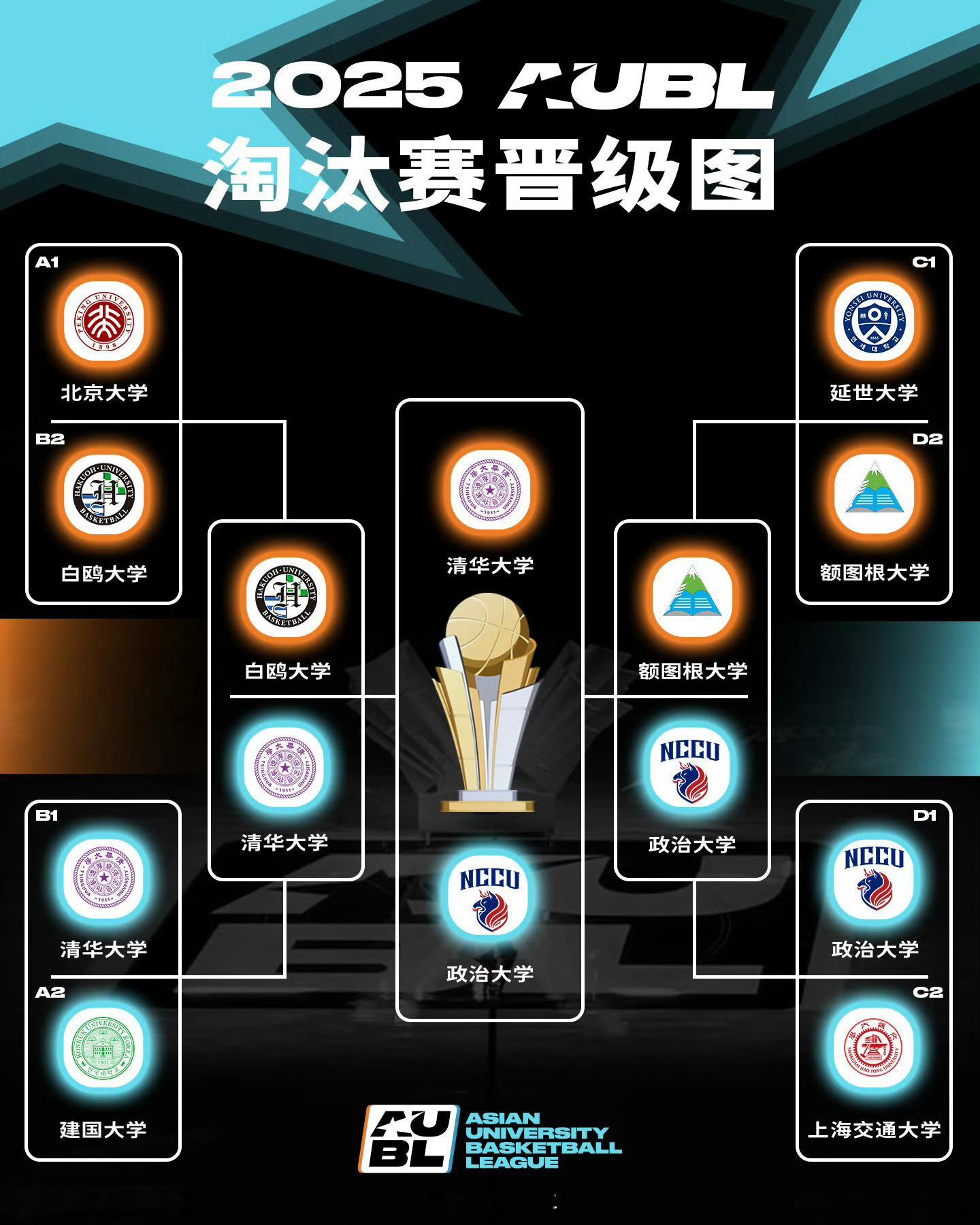 今晚7点半，首届迎来决赛，清华大学对阵政治大学，石奎还能继续有神奇表现吗？[66