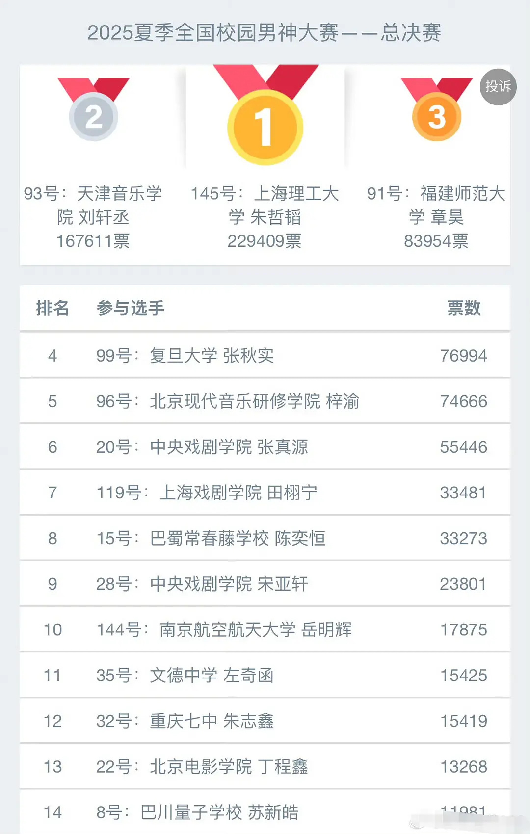 打不过桃黑黑的不许叫校园男神 ​​​