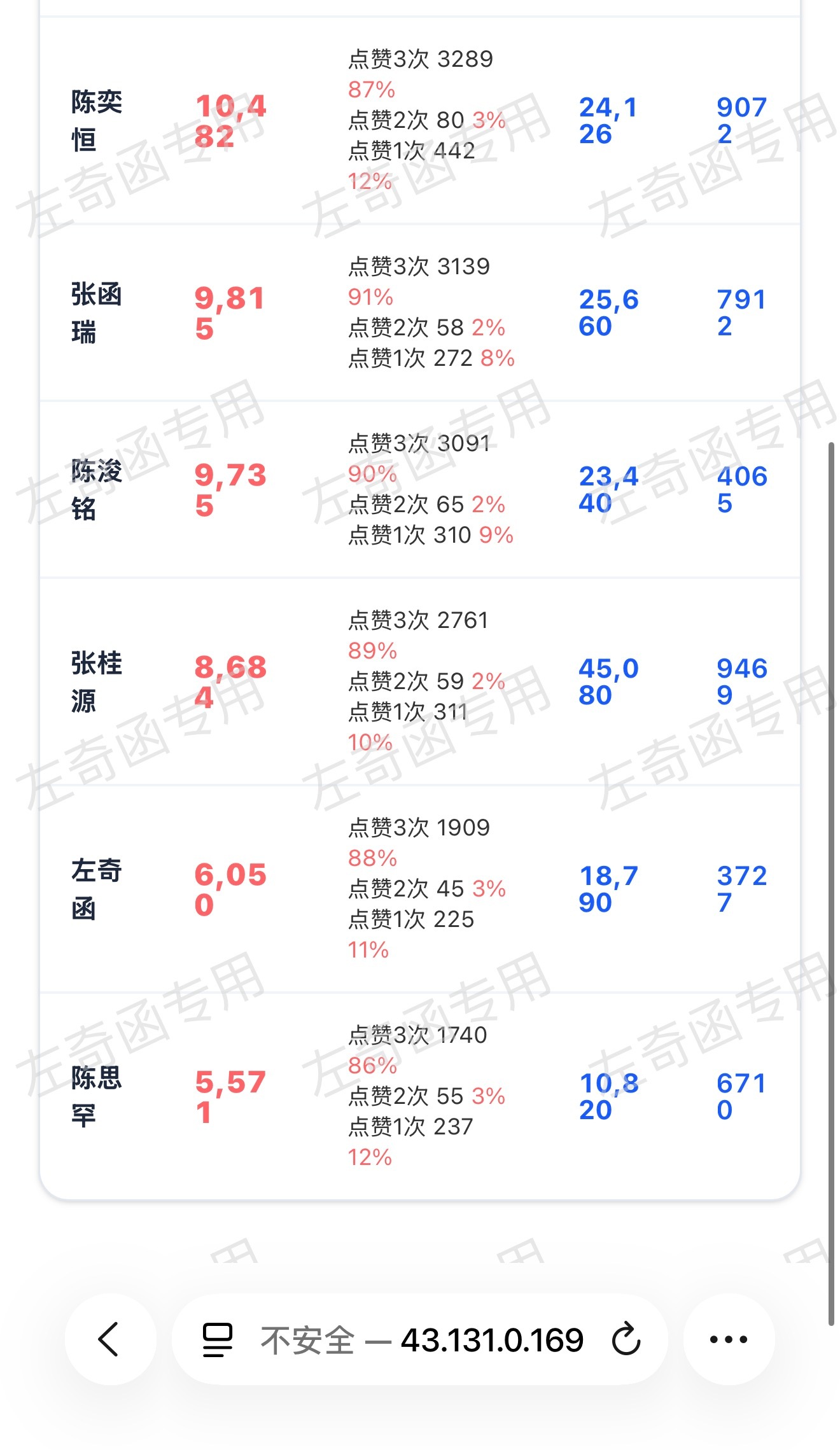 你们知道为什么突然寻其他家都卷起来吗，你们细品一下这个时间，临近五公，所有书局都