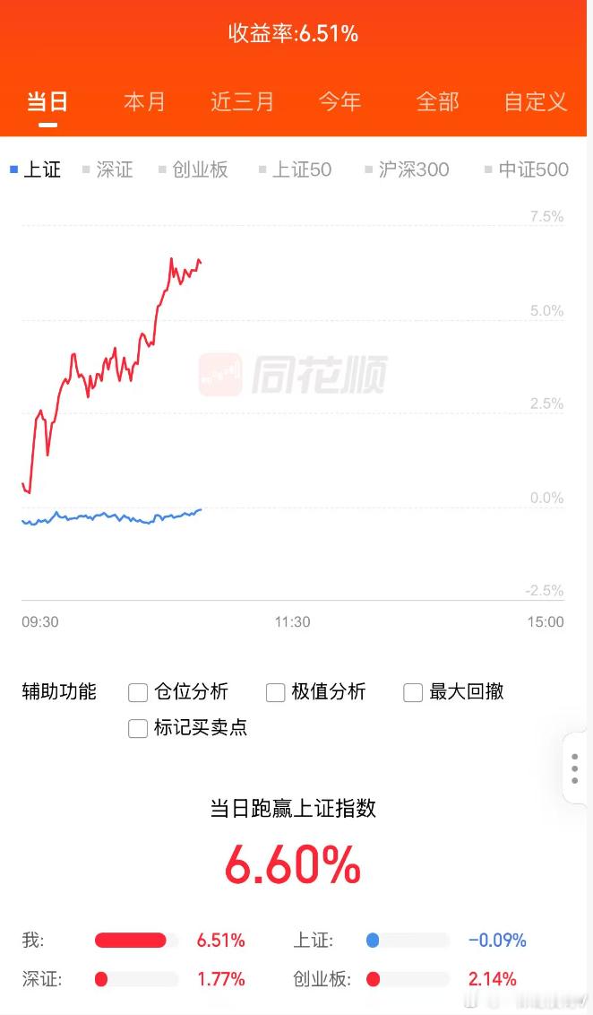运气不错财经芯片