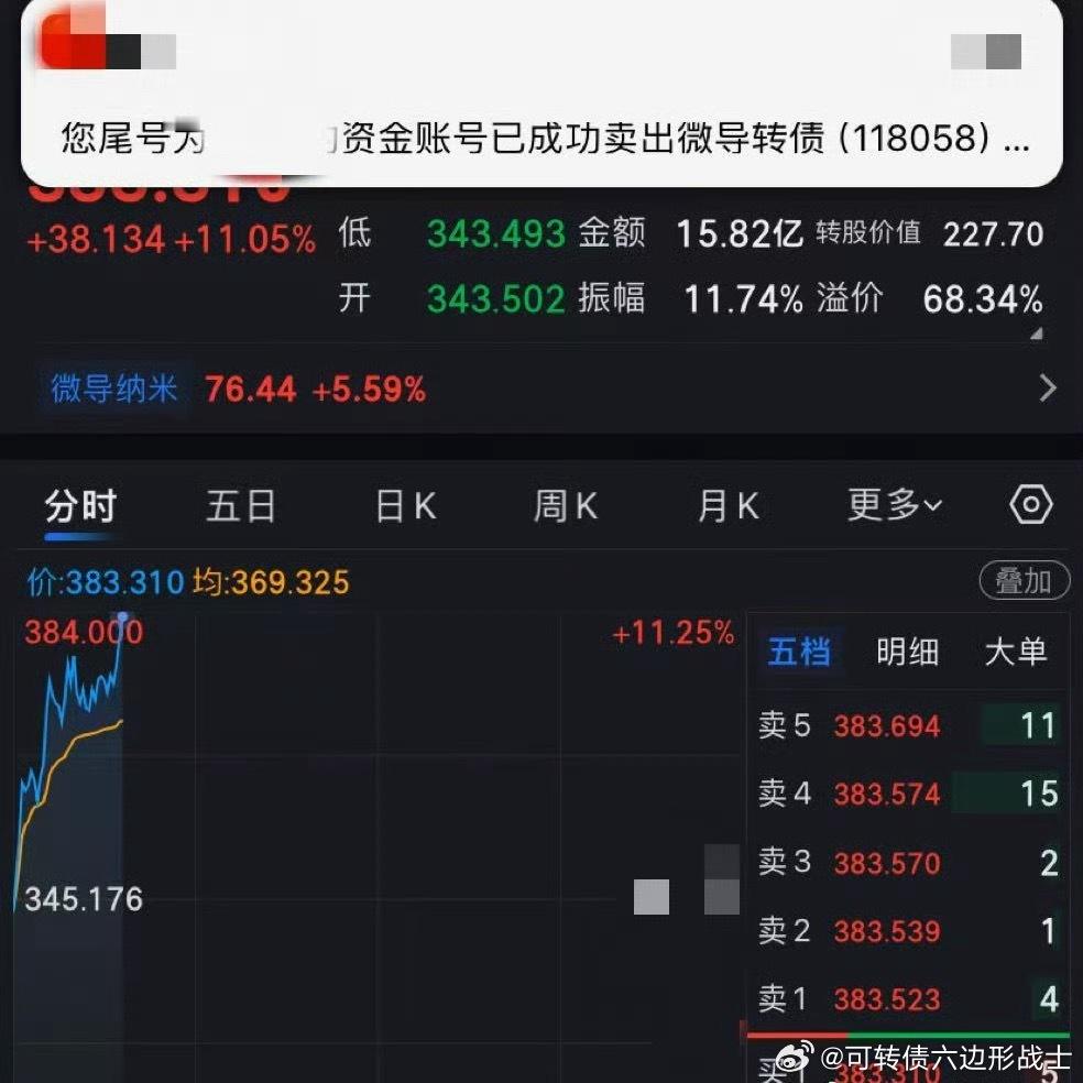 微导转债 仓位不重知足常乐了股票今日看盘