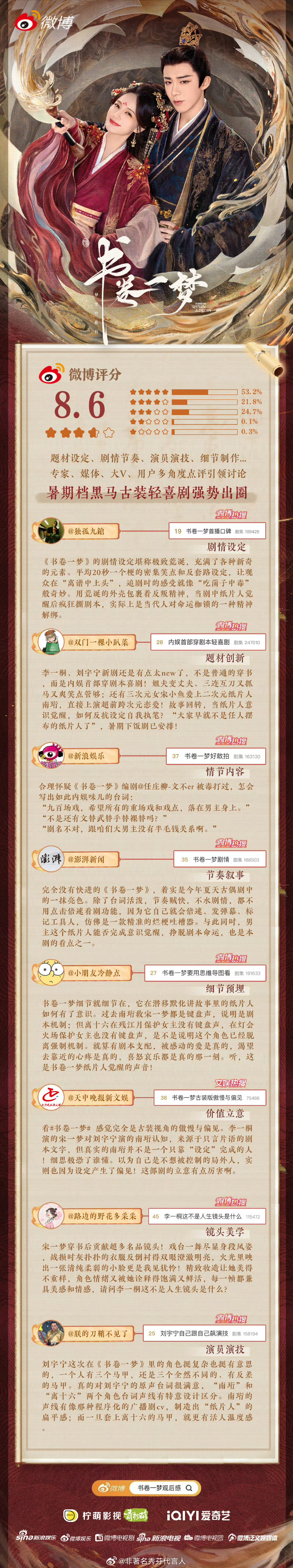 书卷一梦微博开分8.6恭喜书卷一梦！！！ ​​​