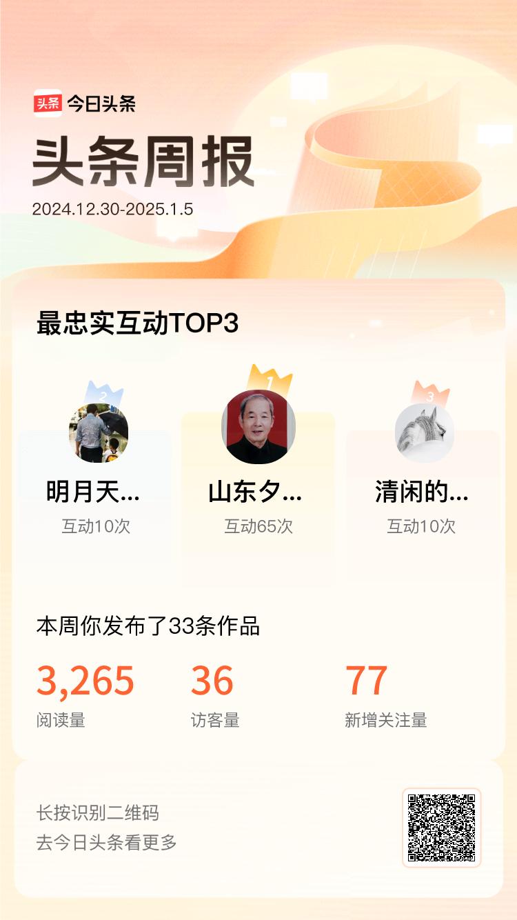 周报数据出炉！上周跟我互动最为频繁的小伙伴是@山东夕阳福@明月天涯剑@清闲的漂流