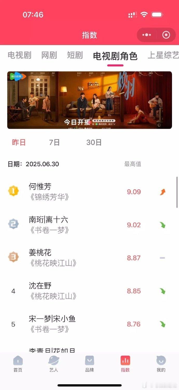 锦绣芳华爆开爆走 单集14个中插广告直接封神！杨紫携《锦绣芳华》上演招商奇迹，流