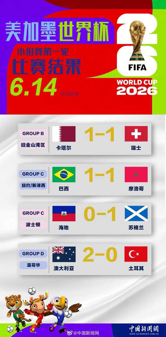 #澳大利亚2比0土耳其#【#美加墨世界杯亚洲球队仍无败绩#】#澳大利亚爆冷战胜土