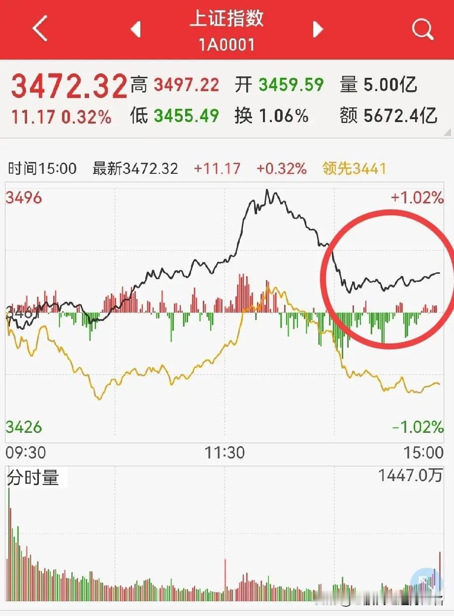 周五上影线为什么让多空都难受？
因为：
1，上周一周都是看空的人多，那么就会有不