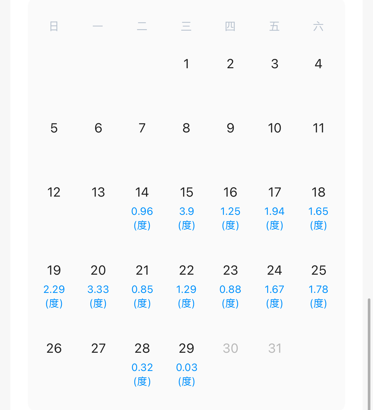 夏天温度那么热，长时间开空调，电费变高真的太正常了，浪费和刚需使用本来就是两回事