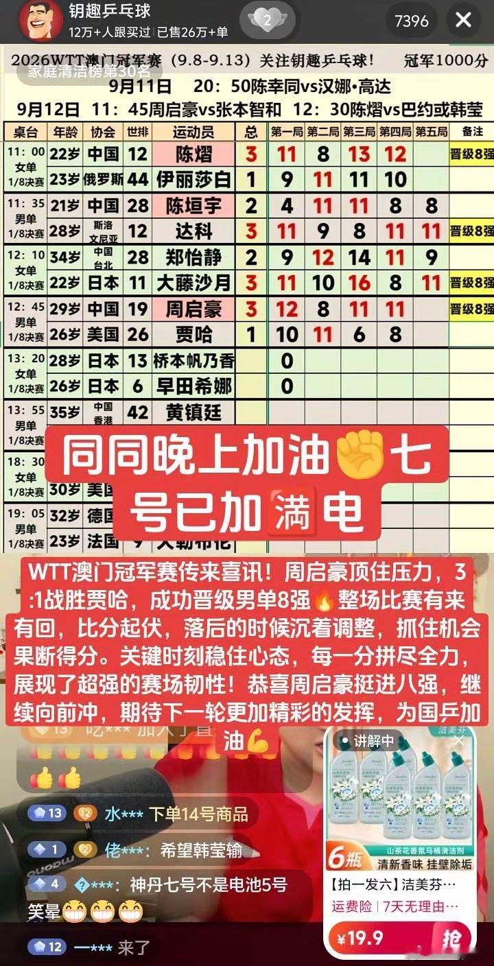 WTT澳门冠军赛，周启豪3:1战胜贾哈，晋级男单8强。比赛中多次在落后时调整节奏