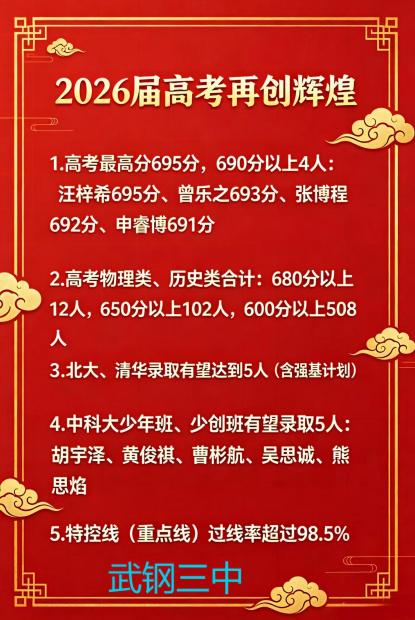 武钢三中2026年高考最高分695分，
北大、清华录取人数有望达到5人
中科大少