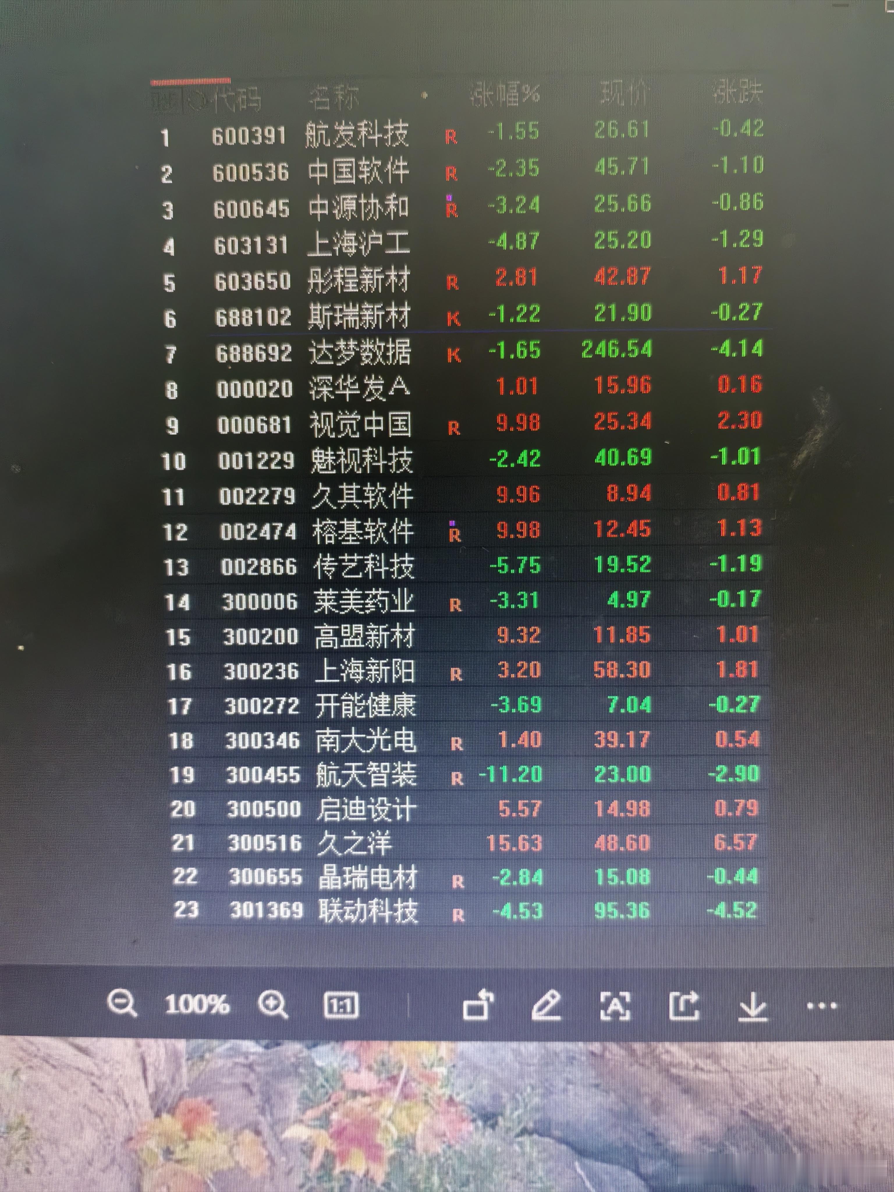 感谢v+朋友的意见，自选股一并完成。个人的理念和思路，无老登股。不厚此薄彼，每个