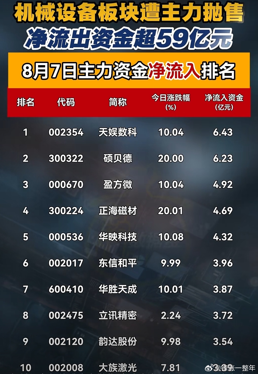 主力资金净流入排名A股 ​​​