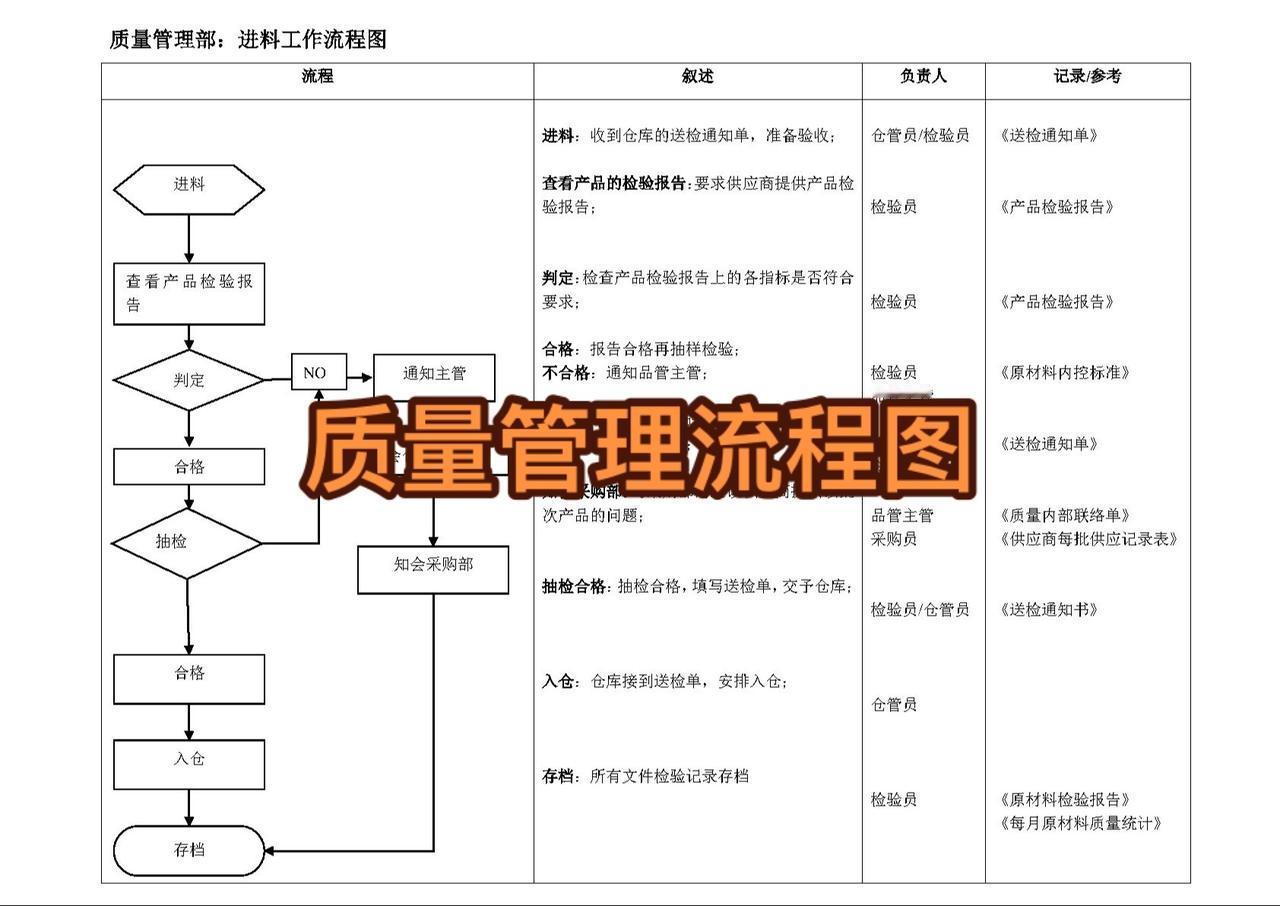 可编辑#每天学习一点点 #知识点总结 #职业技能 #电子版 #再努力一点点