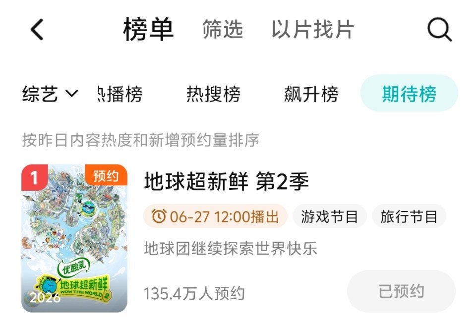 地球超新鲜我们小地球啥时候悄咪咪跑到期待榜第一的