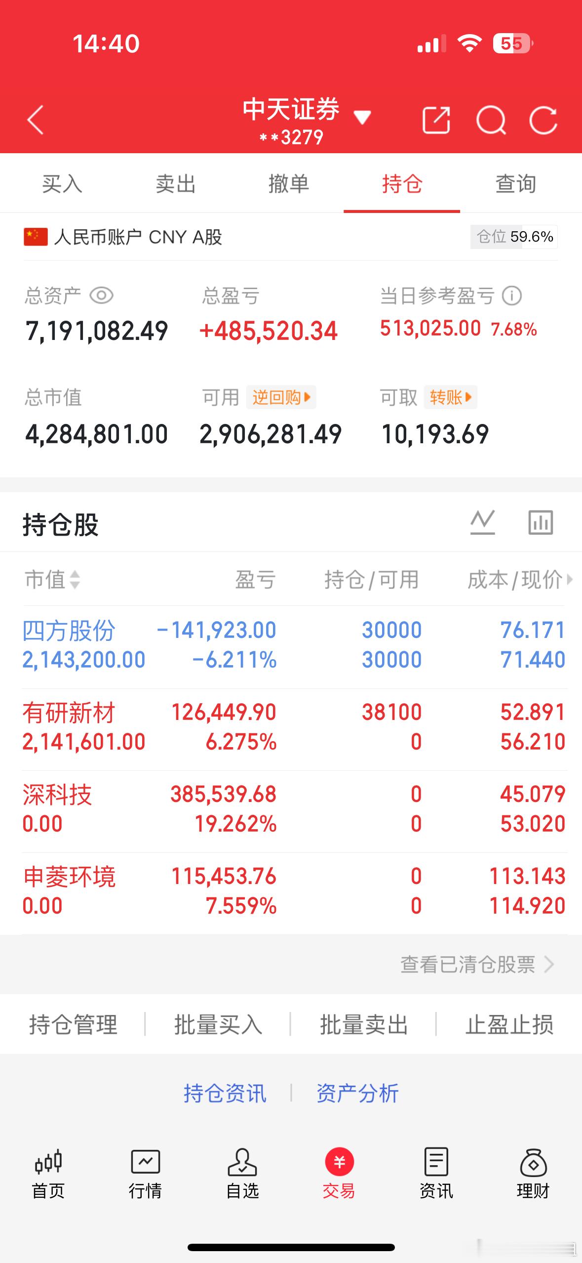 天天姐持仓仓位没有动，四方明天有机会在补认可天天姐思路的朋友，点赞评论168，发