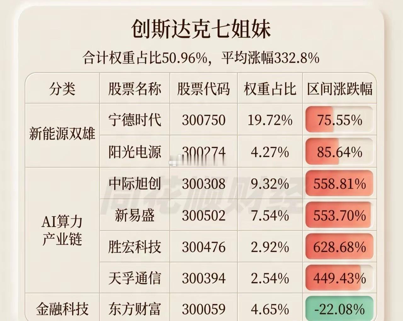 好消息，上面给了定心丸，真正的牛市要来了！我说牛市，估计有不少人想骂人，创业板已