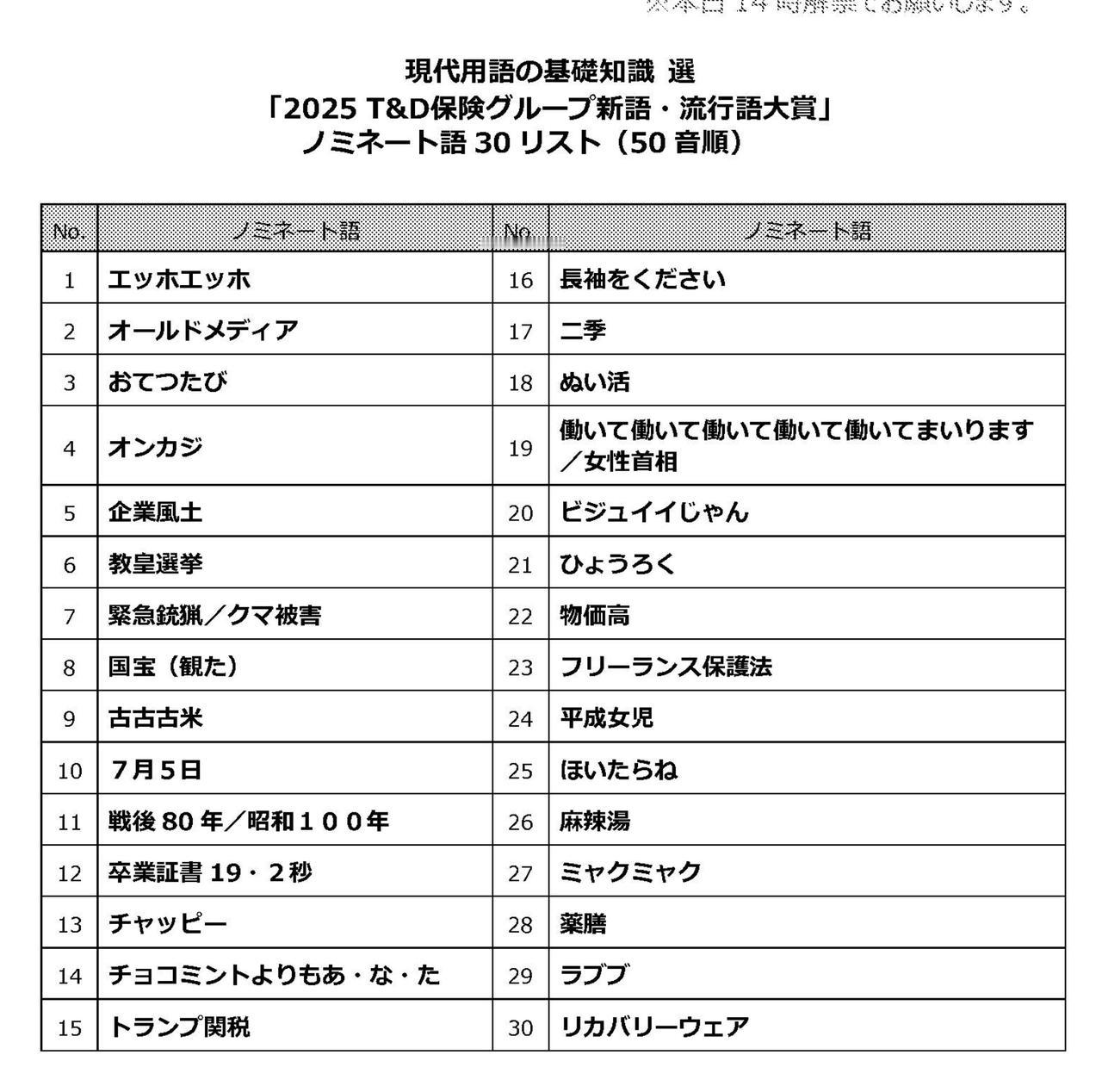 日本2025流行语大奖，这些获得提名：包括，麻辣烫，古古古米，拉布布。你选哪个？
