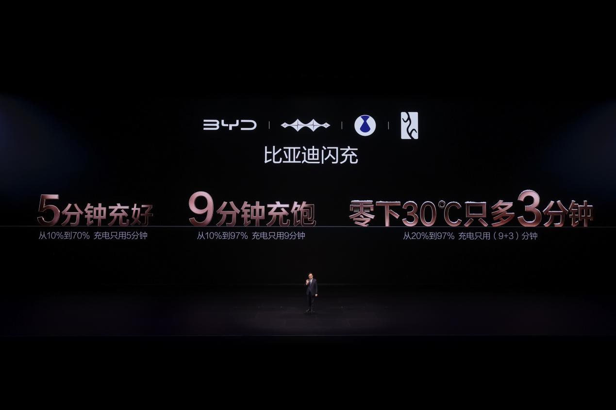 还在担心闪充伤电池、不安全？

比亚迪第二代刀片电池用实力回应：闪充不仅快，而且