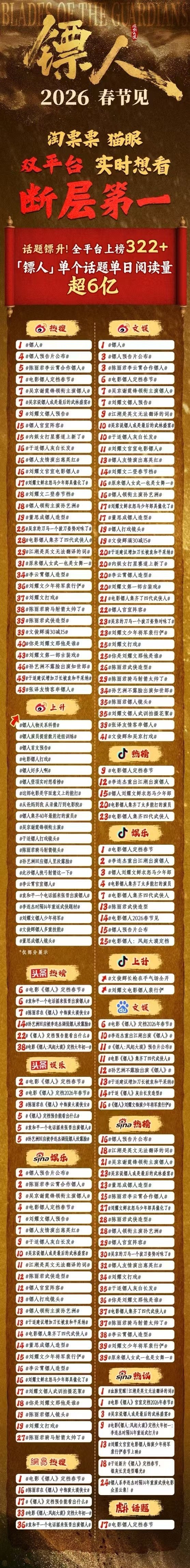 镖人的定档战报电影镖人官宣定档战报 镖人的定档战报，电影镖人官宣定档战报来袭，谁