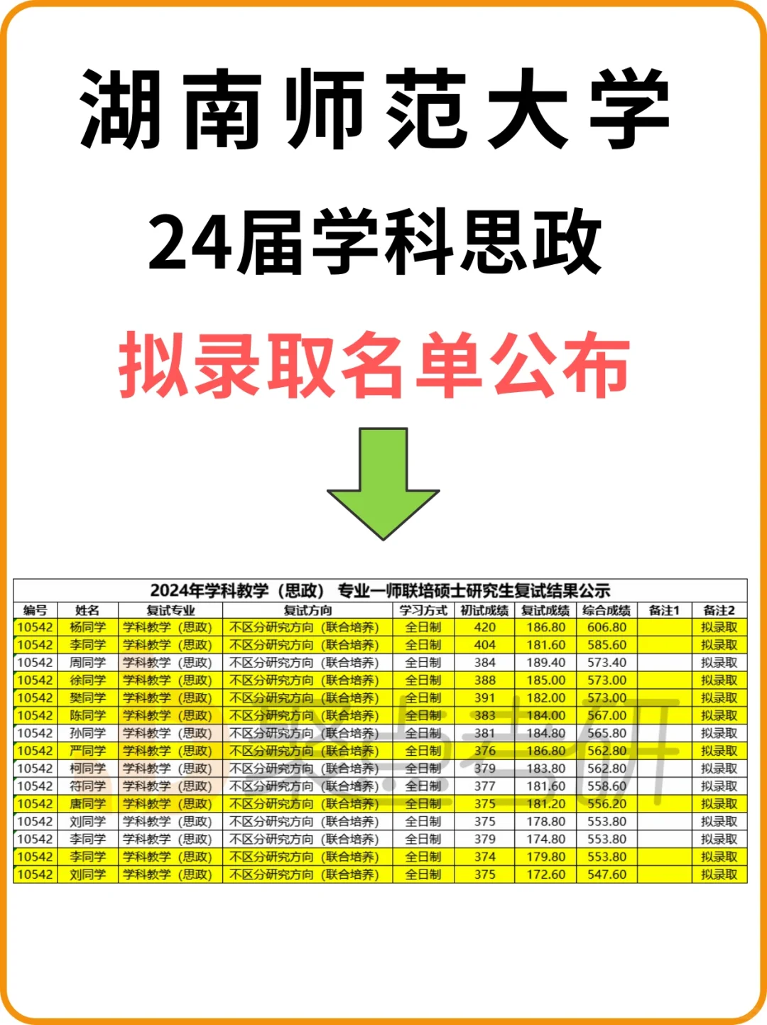 祝贺🎉很多聚点学员上岸湖师大学科思政👍