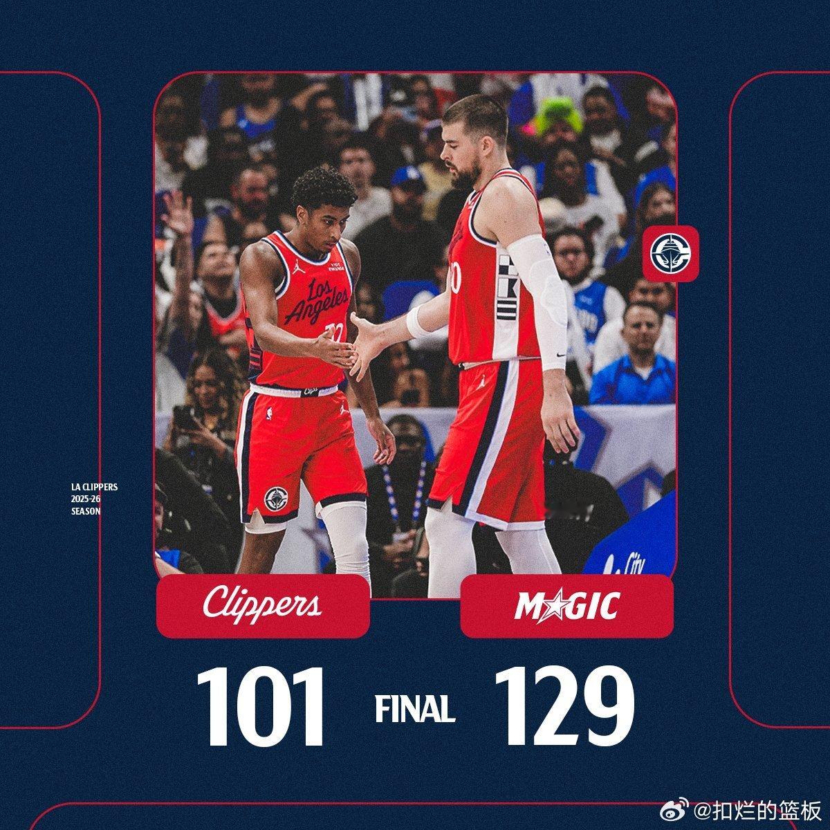 萨格斯23+7&哈登空砍31分魔术大胜快船 