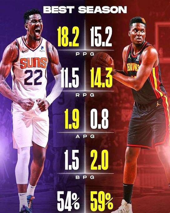 湖人更衣室的大门刚合上，艾顿一把扯下湿透的球衣死死砸在地板上，红着眼狂吼，你们想