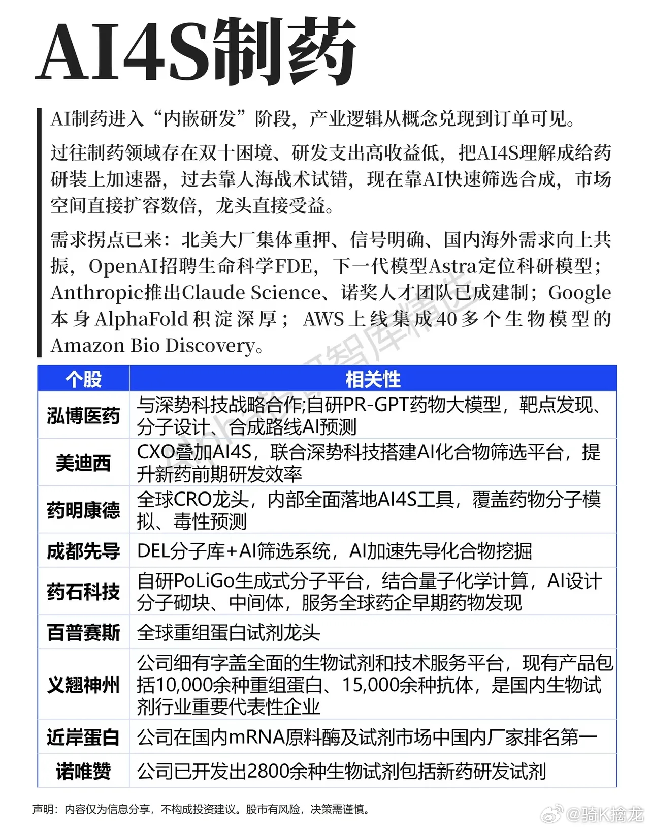 AI4S制药：AI闯入新药研发，行业变革正在发生当AI大模型在算力、应用赛道炒得