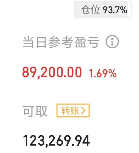 今天小赚，继续格局 