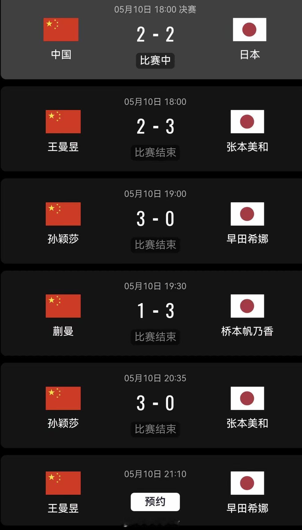 热烈祝贺中国女乒3:2战胜日本队第24次获得考比伦杯🎉🎉🎉第一盘：王曼昱2