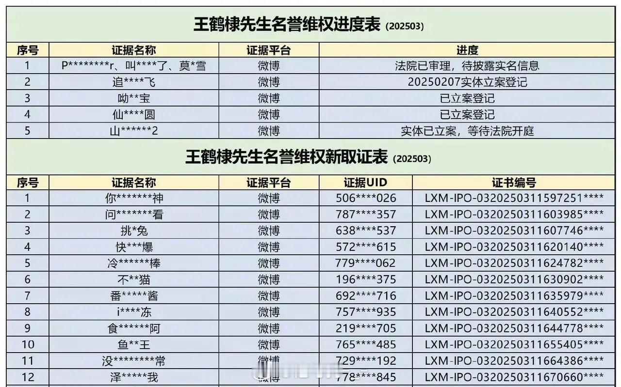 王鹤棣方公布告黑名单，名单里竟然有虞书欣大粉的名字，很多网友说王鹤棣这是在明着拆