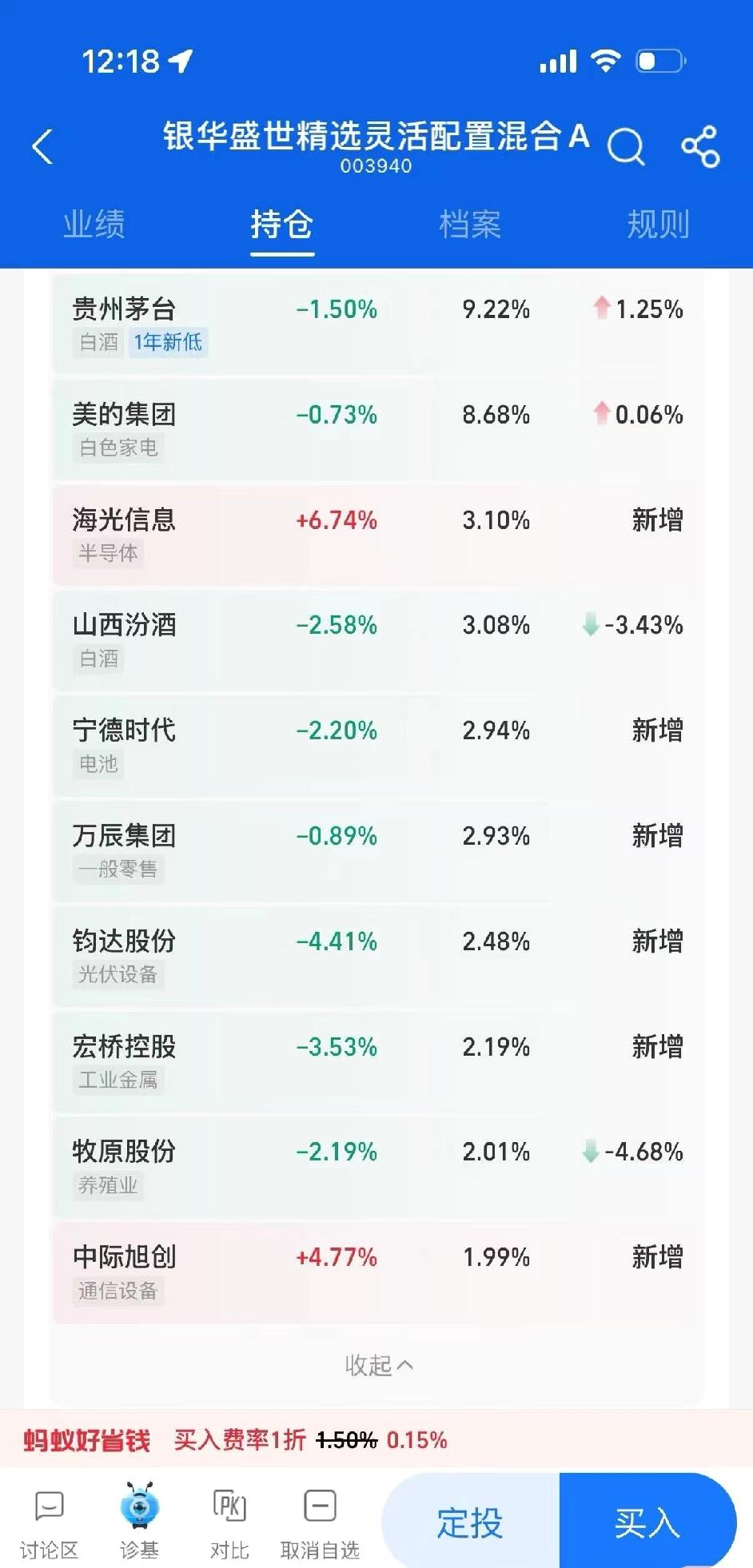 基金经理终于不犟了，白酒换半导体

放了几年亏损33个点的白酒基金，今天打开一看