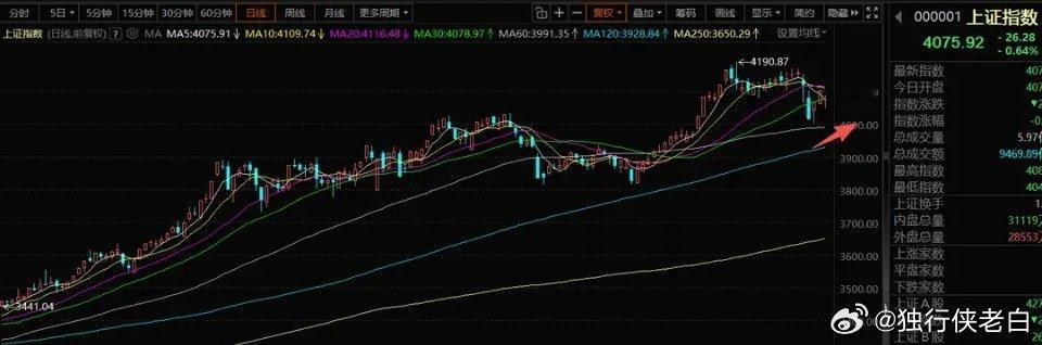 2月6号A股策略：市场生态偏弱，两大方向现资金承接当前市场波动依旧剧烈。以往节前