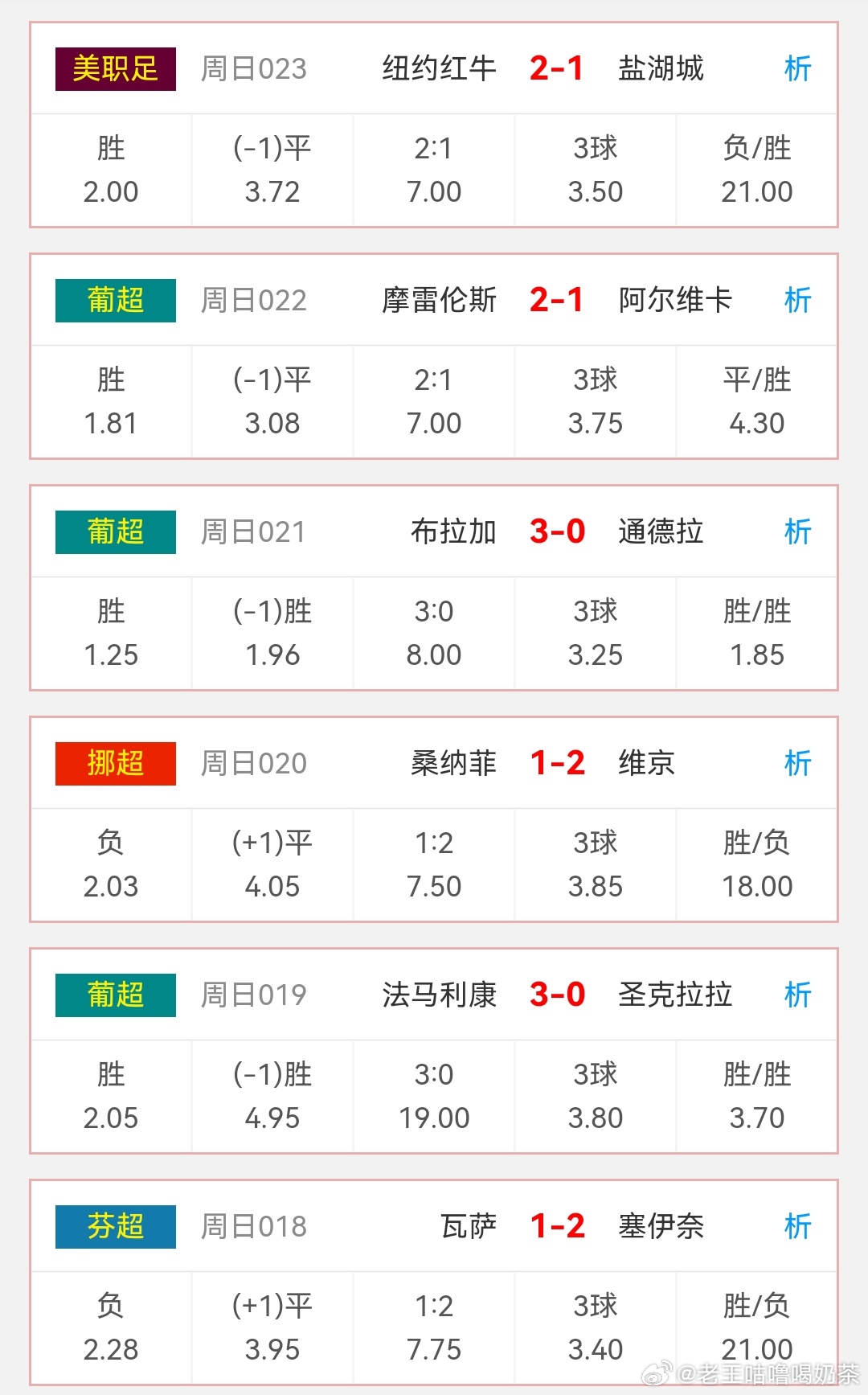 昨日赛事赛果！ ​​​