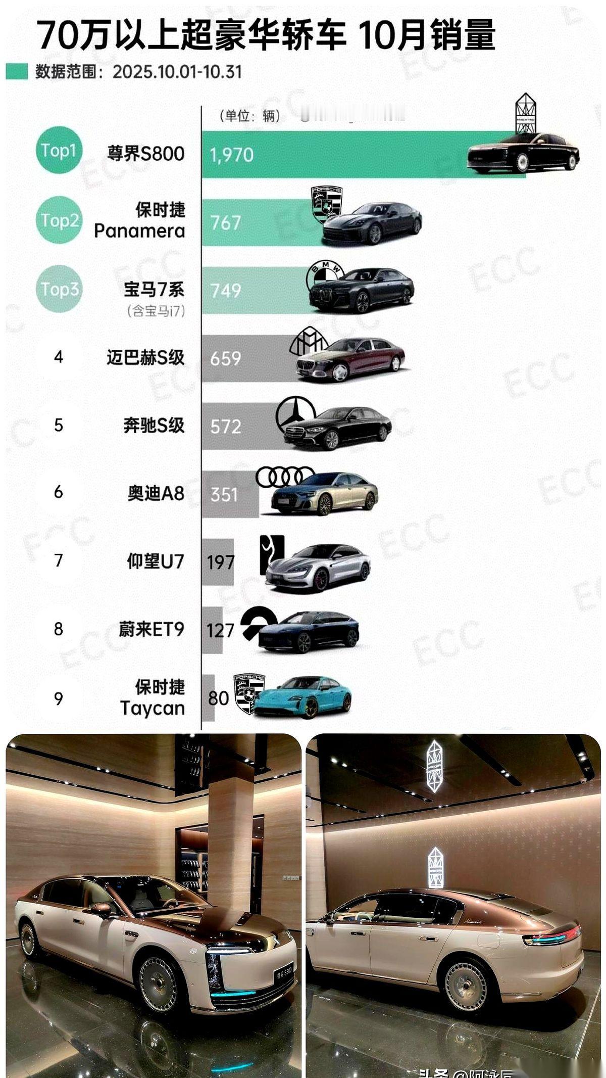 我跟你说个事儿，你可能觉得我在吹牛。
2025年，把迈巴赫拉下神坛的，居然是个中