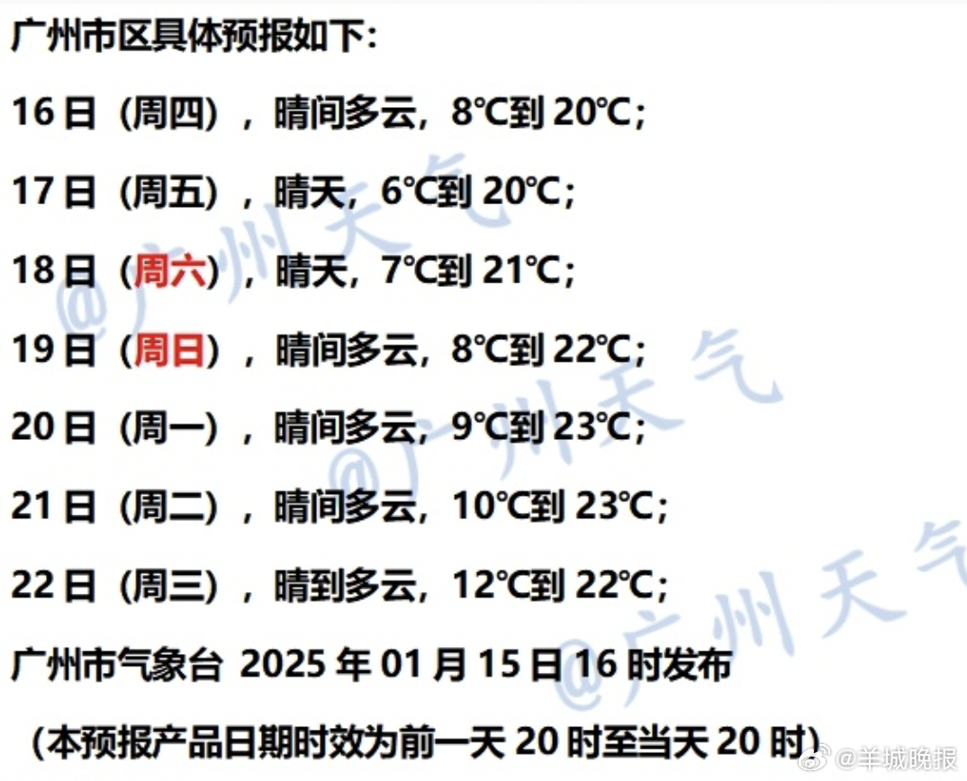 #广州温度过山车又来了#【广州多区发布寒冷预警信号，后天中南部最低温或仅5℃】#