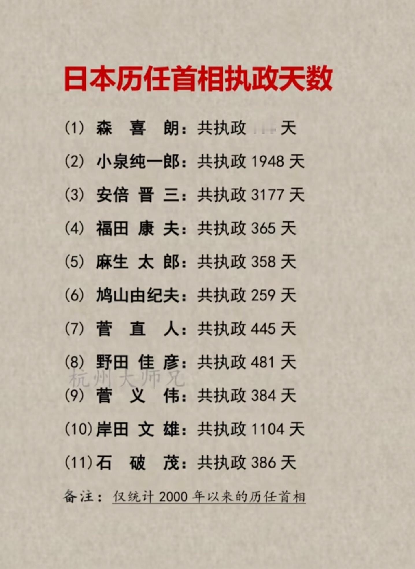 2000年以来，日本历任首相执政天数……网友分析：越右翼的时间越长，说明整个日本