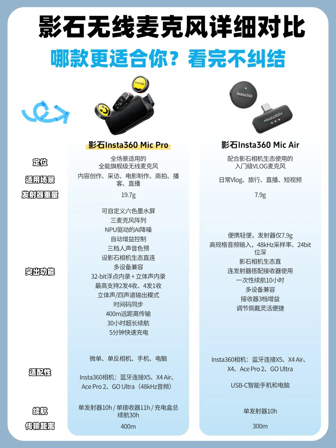 影石Mic Pro  vs  Mic Air｜哪款更适合你？