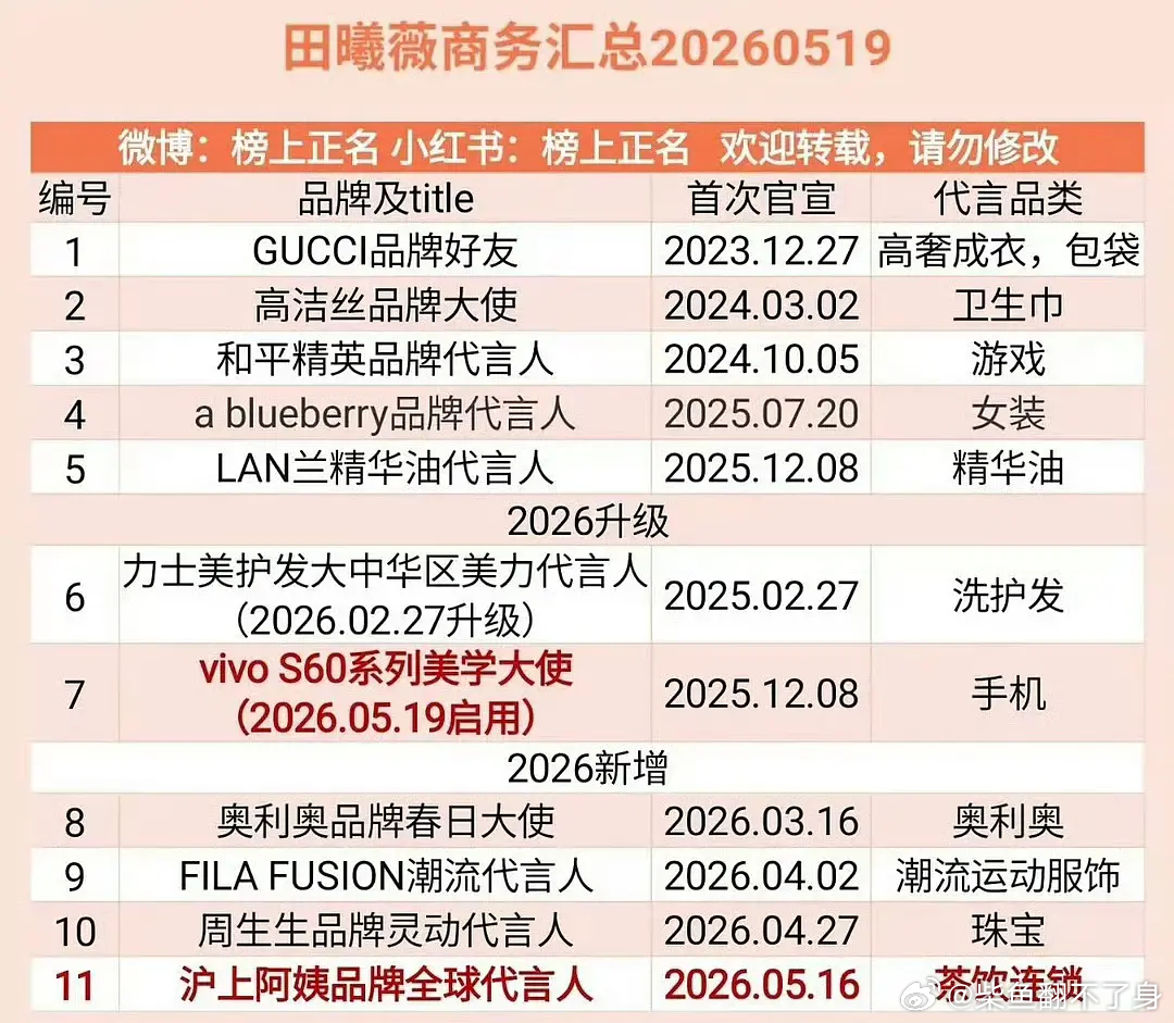理性讨论，田曦薇粉丝算不算内娱很有骨气的粉丝，这么多商务博全部被🐰了也没和鞠婧