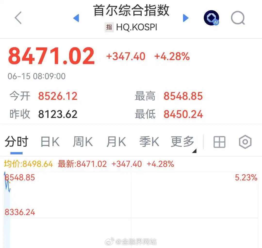 【新高！熔断！日韩股市，开盘“狂飙”！刚刚，伊美谅解备忘录披露！伊朗突然发声，“