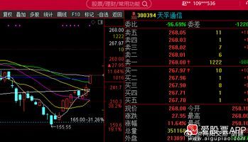 300394天孚通信，事实会证明，所有唾骂的抄底计划，都是你再也回不去的机会。人