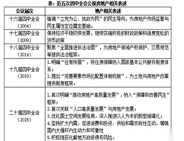 上面终于给房地产这事儿，定了全新的调子。
一句话，别再把它当成那个一脚油门一脚刹