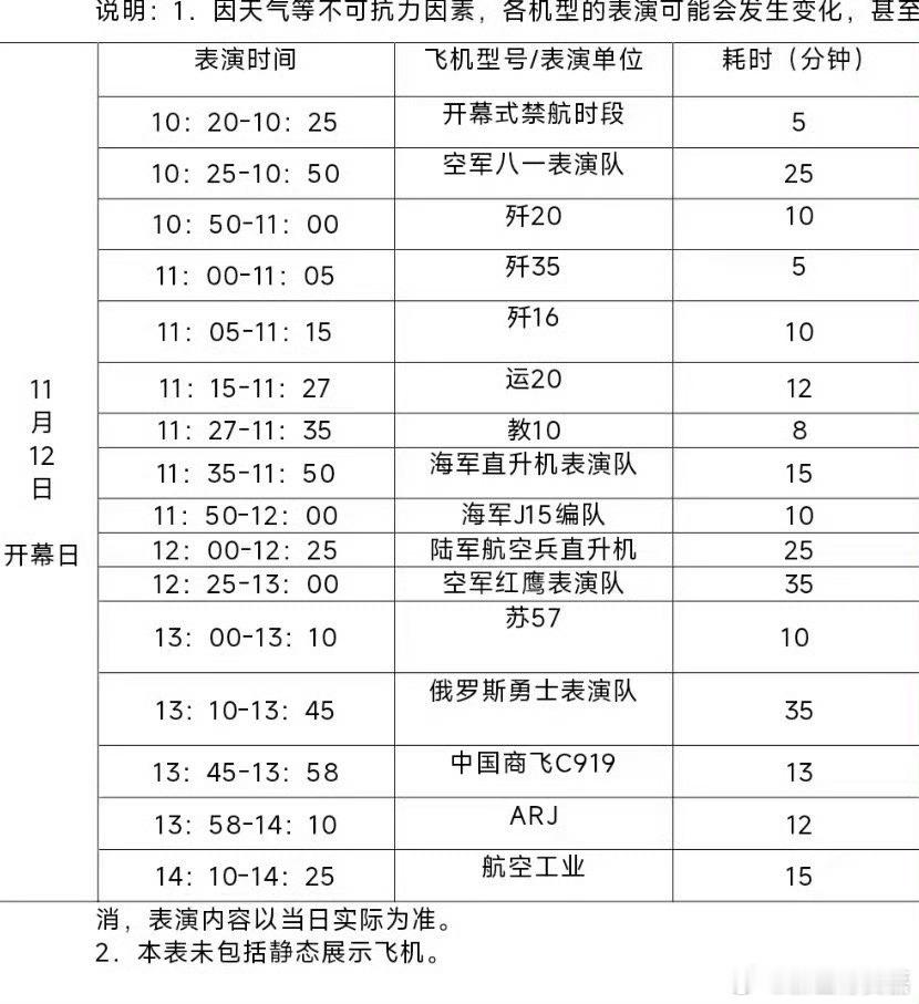 J35首发评测靠了 图：航空新视野-赤卫 ​​​