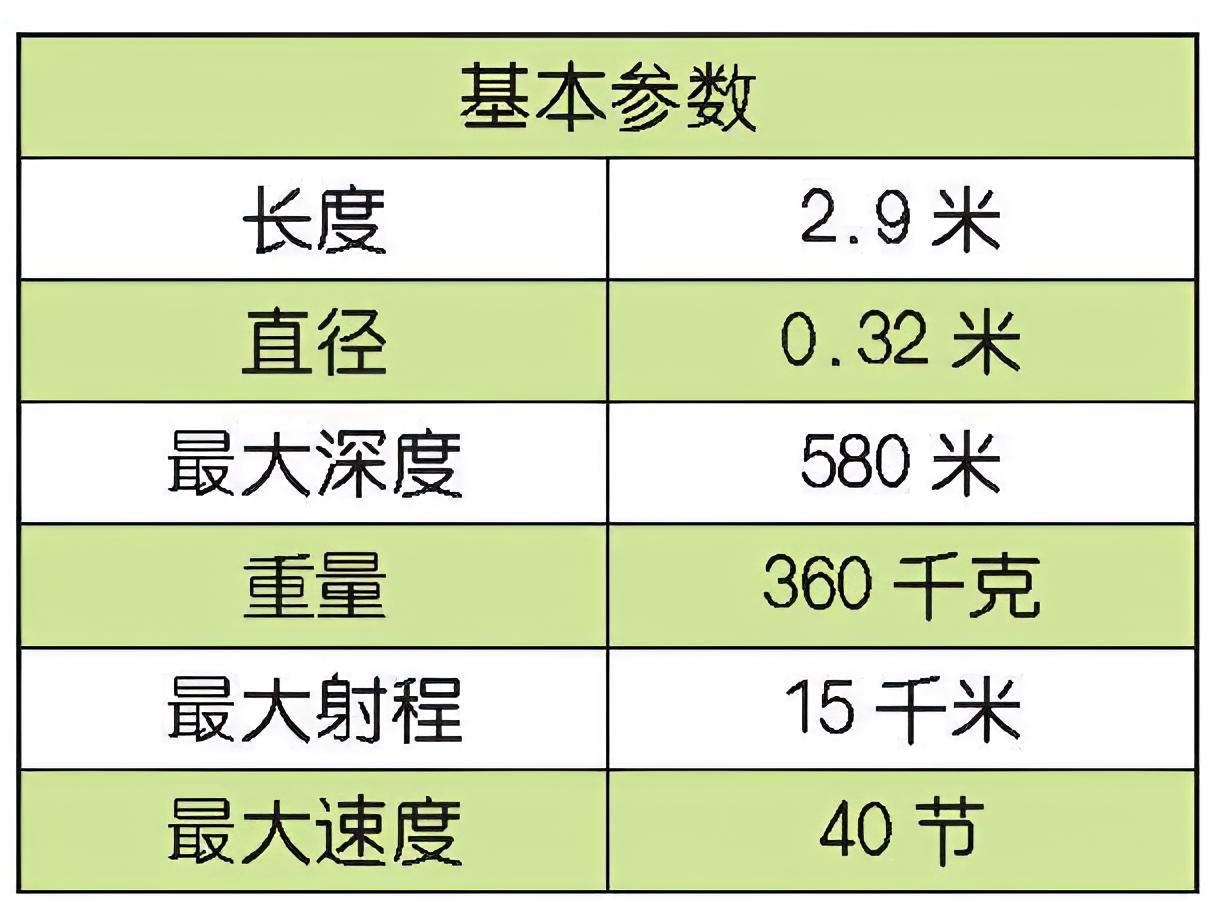 每天认识一件兵器 美国MK 50型轻型鱼雷MK 50型鱼雷是美国于20世纪80年