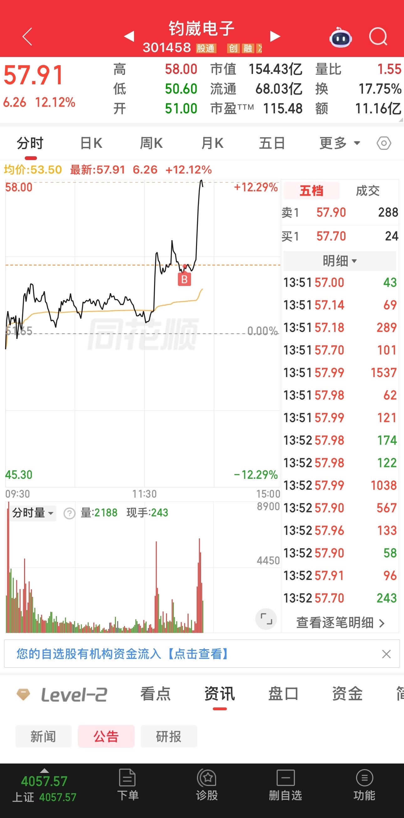 各位战友！我的千里马均崴电子301458全部买入，记得给个免费的赞和评论178！
