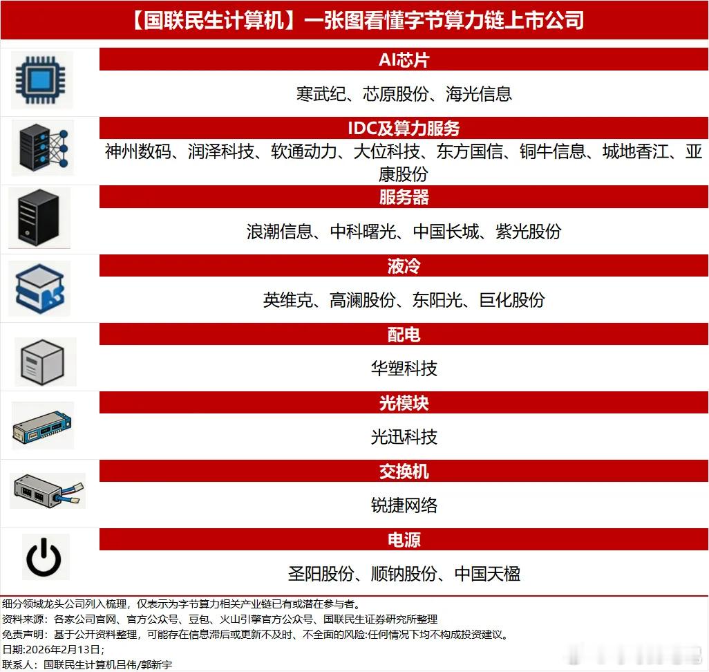 Seedance 2.0带来国内算力需求提升字节算力链上市公司股市财经﻿