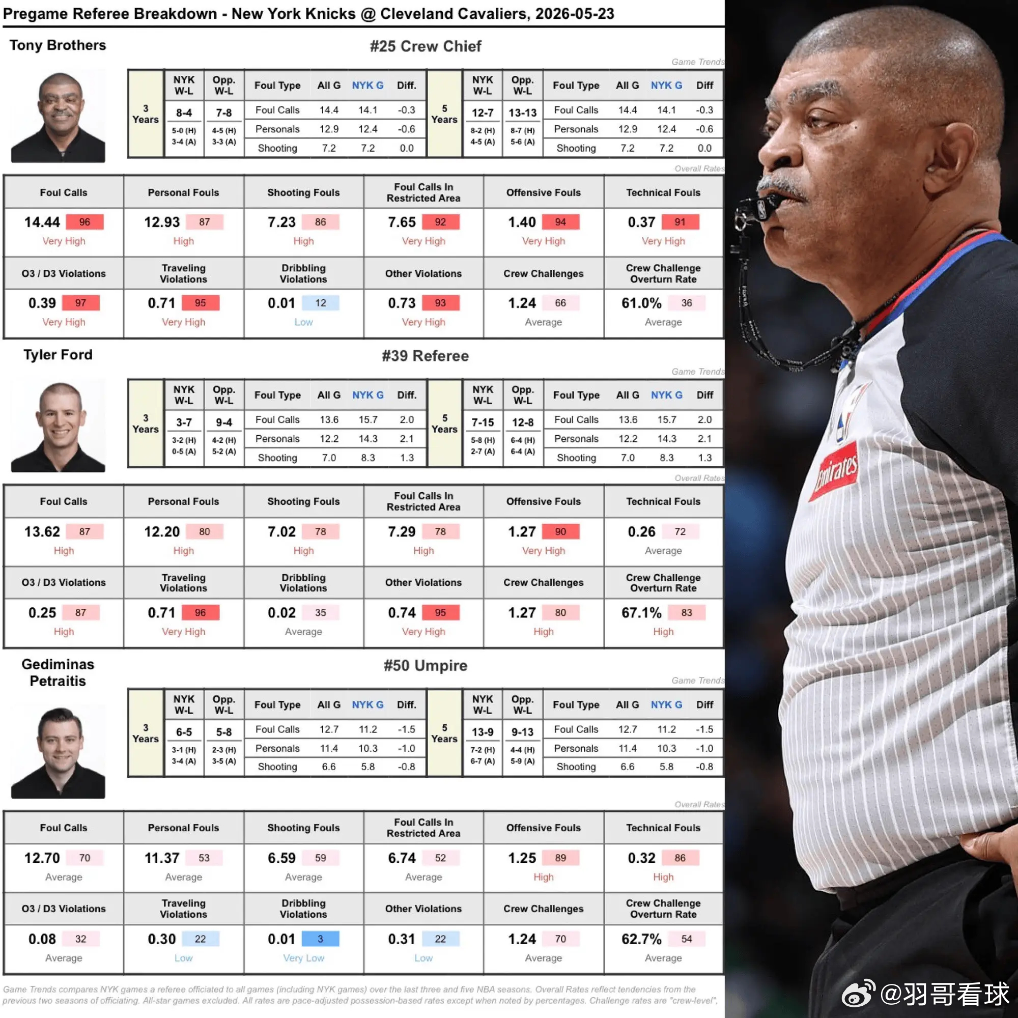 明日nba，骑士 对阵尼克斯 G3的比赛即将开始。尼克斯媒体New York B