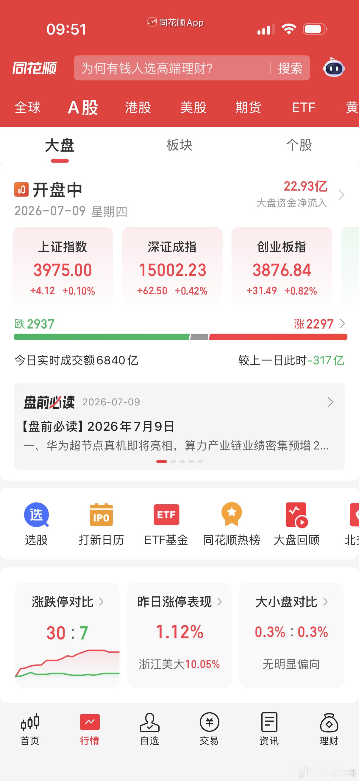 缩量严重，诱多… 